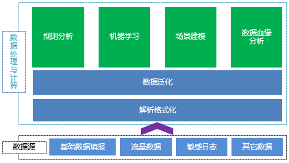 《数据安全三问(2)》——如何解决数据安全风险及合规性需求 - 作者:观安信息 《数据安全三问(2)》——如何解决数据安全风险及合规性需求 - 作者:观安信息