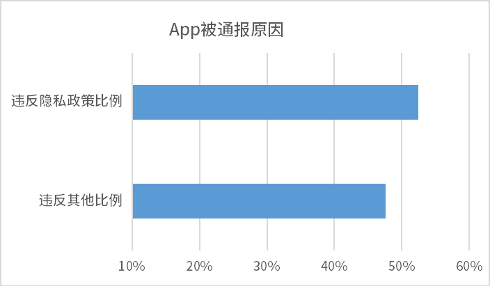 干货分享 | 个人信息合规之如何写好隐私政策 - 作者:梆梆安全 干货分享 | 个人信息合规之如何写好隐私政策 - 作者:梆梆安全