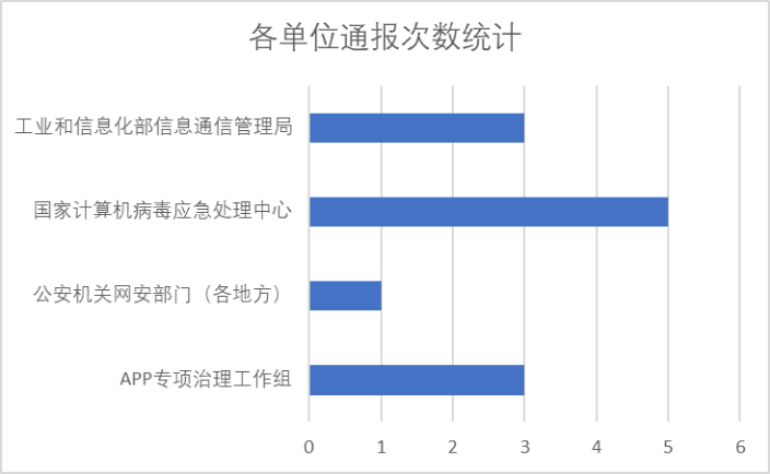 干货分享 | 个人信息合规之如何写好隐私政策 - 作者:梆梆安全 干货分享 | 个人信息合规之如何写好隐私政策 - 作者:梆梆安全