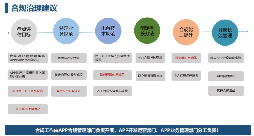 干货分享 | 个人信息合规之如何写好隐私政策 - 作者:梆梆安全 干货分享 | 个人信息合规之如何写好隐私政策 - 作者:梆梆安全