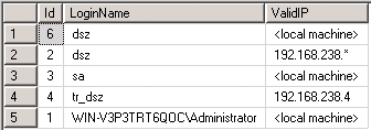 运维日记|SQL Server登录触发器 - 作者:database 运维日记|SQL Server登录触发器 - 作者:database
