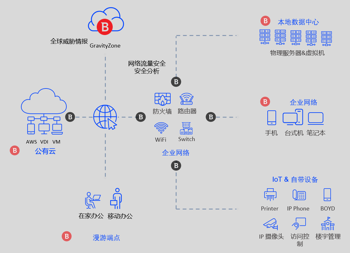 勒索软件组织继续以医疗行业和关键服务为目标,攻击持续上升 - 作者:比特梵德中国 勒索软件组织继续以医疗行业和关键服务为目标,攻击持续上升 - 作者:比特梵德中国