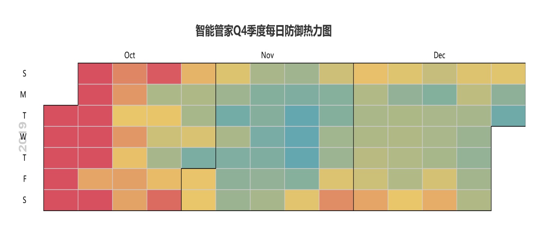 报告显示：外挂样本更新频次越来越高 辅助工具呈现平台化趋势 - 作者:wangyiyunyidun-安全小百科