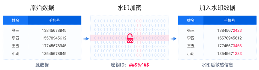 安得广厦千万间,大庇流转数据俱欢颜 - 作者:观安信息 安得广厦千万间,大庇流转数据俱欢颜 - 作者:观安信息