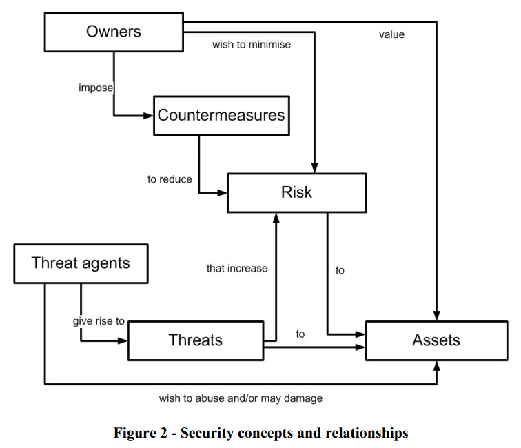 渗透测试指南(一)前期交互 - 作者:nobodyshome-安全小百科