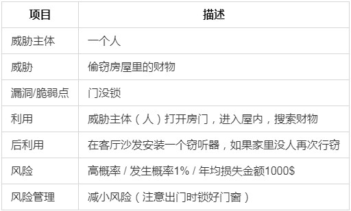 渗透测试指南(一)前期交互 - 作者:nobodyshome 渗透测试指南(一)前期交互 - 作者:nobodyshome