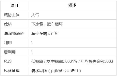 渗透测试指南(一)前期交互 - 作者:nobodyshome 渗透测试指南(一)前期交互 - 作者:nobodyshome
