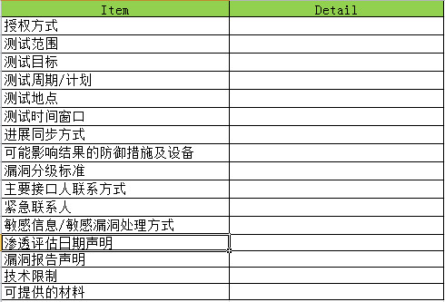 渗透测试指南(一)前期交互 - 作者:nobodyshome 渗透测试指南(一)前期交互 - 作者:nobodyshome