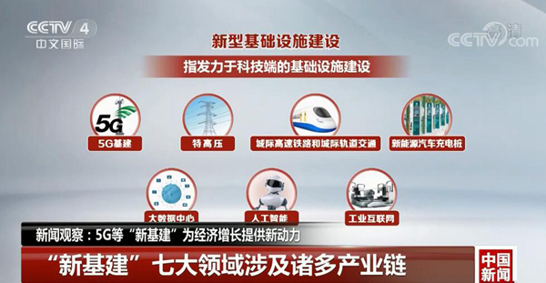 技术干货|解读工业互联网安全架构体系 - 作者:6cloud 技术干货|解读工业互联网安全架构体系 - 作者:6cloud
