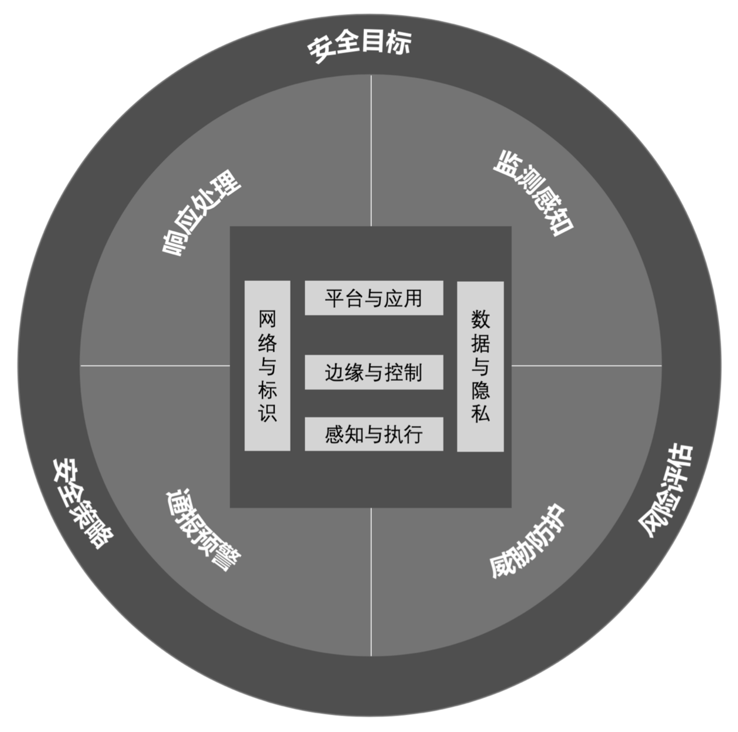 技术干货|解读工业互联网安全架构体系 - 作者:6cloud 技术干货|解读工业互联网安全架构体系 - 作者:6cloud