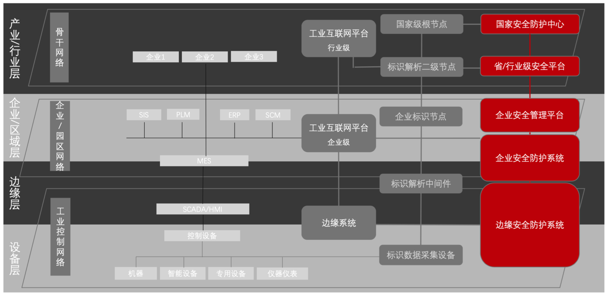 技术干货|解读工业互联网安全架构体系 - 作者:6cloud 技术干货|解读工业互联网安全架构体系 - 作者:6cloud