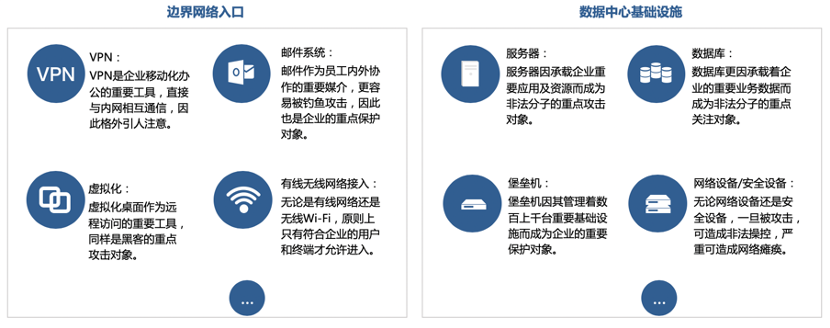 一份来自宁盾的企业“口令”防护自查方案 - 作者:宁盾nington 一份来自宁盾的企业“口令”防护自查方案 - 作者:宁盾nington