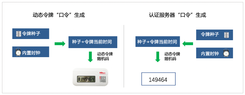 一份来自宁盾的企业“口令”防护自查方案 - 作者:宁盾nington 一份来自宁盾的企业“口令”防护自查方案 - 作者:宁盾nington