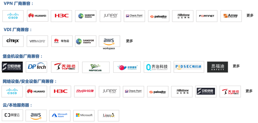 一份来自宁盾的企业“口令”防护自查方案 - 作者:宁盾nington 一份来自宁盾的企业“口令”防护自查方案 - 作者:宁盾nington
