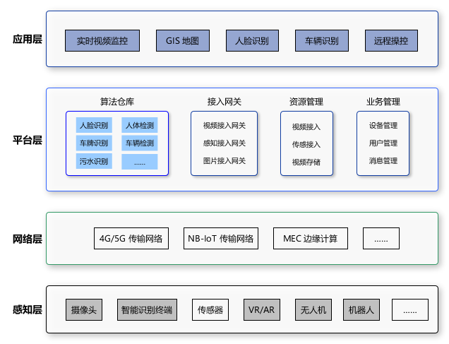 智能安防算法加密及授权解决方案 - 作者:VirboxLM-安全小百科