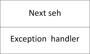 图解利用SEH过GS思路研究 - 作者:m01idu0du0-安全小百科