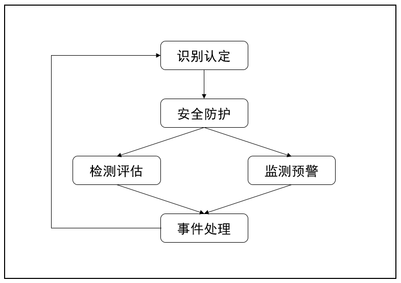 山石岩读丨国之重典:我国关键信息基础设施保护标准体系的现状与进展 - 作者:Hillstone 山石岩读丨国之重典:我国关键信息基础设施保护标准体系的现状与进展 - 作者:Hillstone