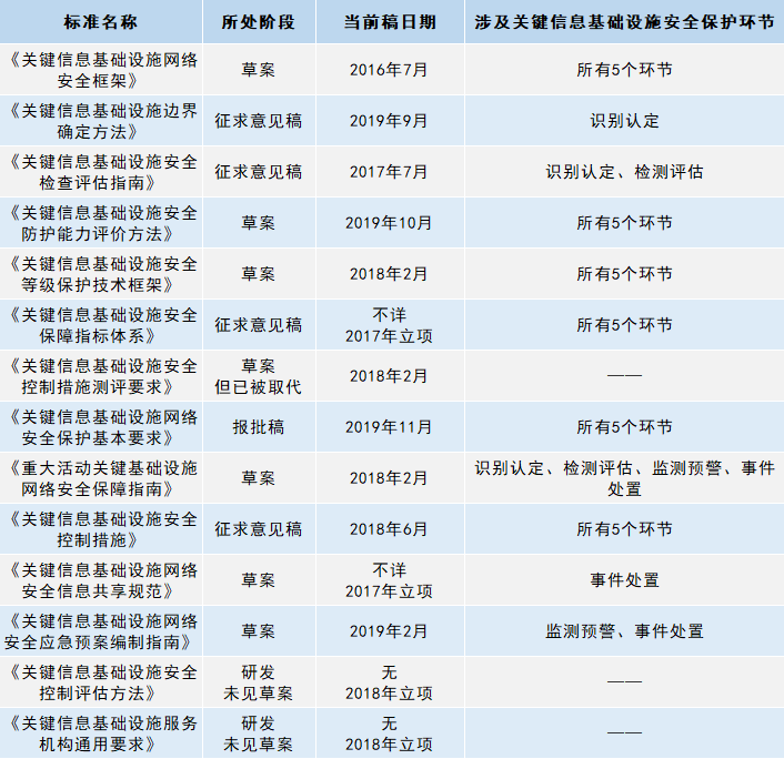 山石岩读丨国之重典:我国关键信息基础设施保护标准体系的现状与进展 - 作者:Hillstone 山石岩读丨国之重典:我国关键信息基础设施保护标准体系的现状与进展 - 作者:Hillstone