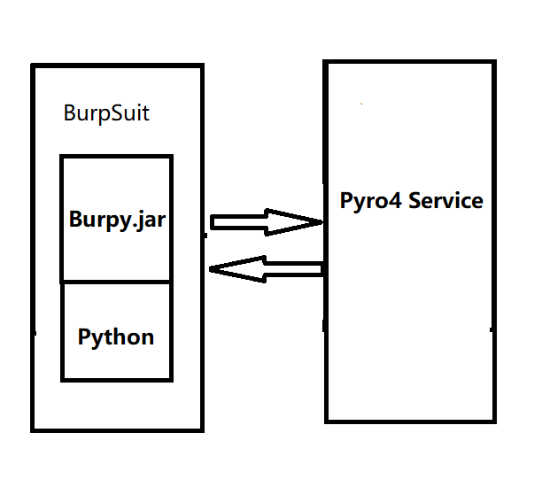 用BurpSuit的Burpy插件搞定WEB端中的JS加密算法 - 作者:Mr极品混混 用BurpSuit的Burpy插件搞定WEB端中的JS加密算法 - 作者:Mr极品混混