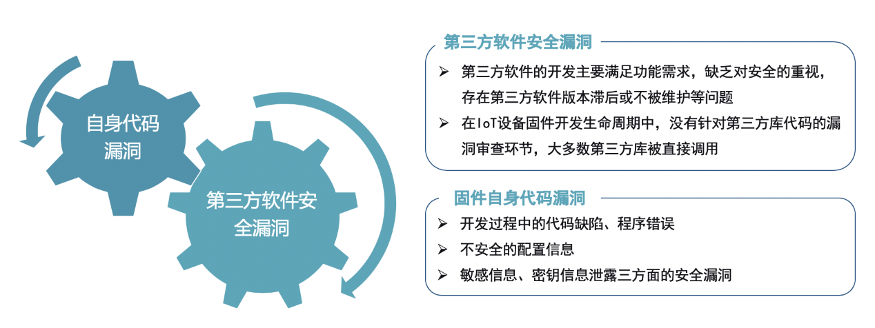 重磅发布:新一代固件安全检测平台——全面提升物联网固件安全风险排查能力 - 作者:梆梆安全-安全小百科