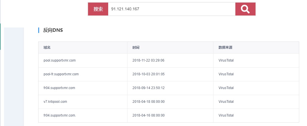 内网主机频繁出现异常性能过高问题案例分析 - 作者:abtnetworks2018 内网主机频繁出现异常性能过高问题案例分析 - 作者:abtnetworks2018