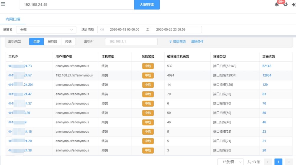 内网主机频繁出现异常性能过高问题案例分析 - 作者:abtnetworks2018 内网主机频繁出现异常性能过高问题案例分析 - 作者:abtnetworks2018