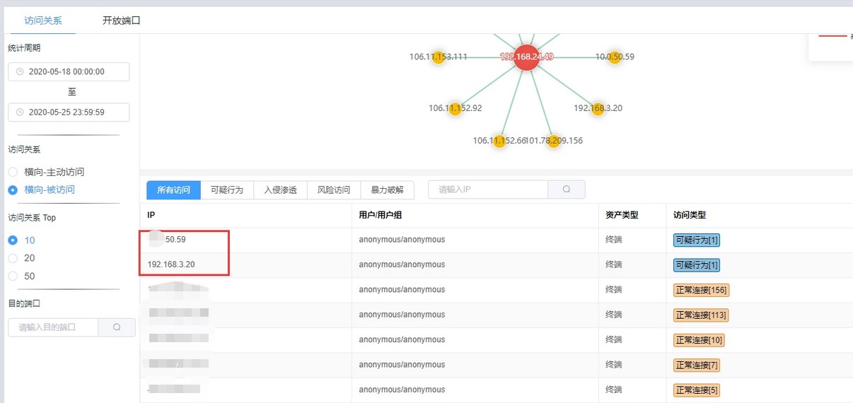 内网主机频繁出现异常性能过高问题案例分析 - 作者:abtnetworks2018 内网主机频繁出现异常性能过高问题案例分析 - 作者:abtnetworks2018