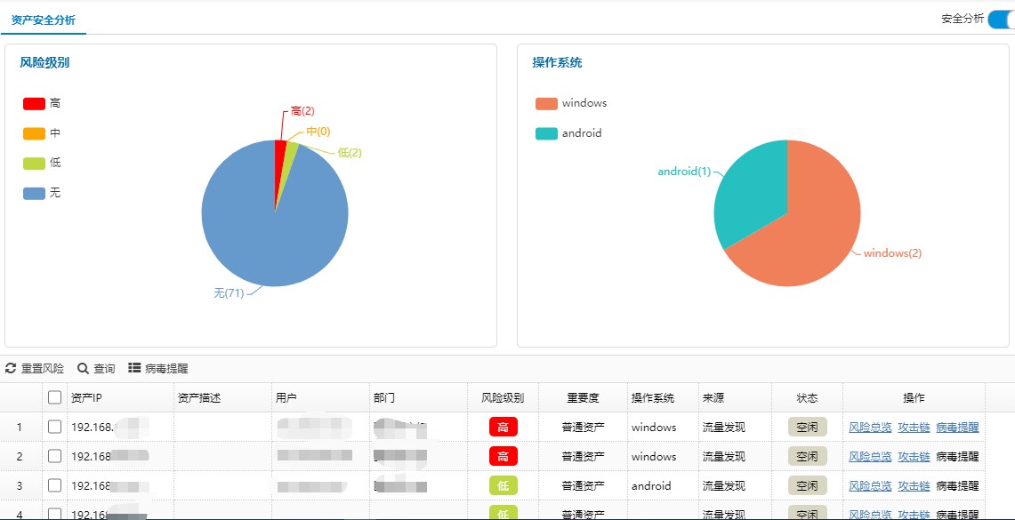 内网主机频繁出现异常性能过高问题案例分析 - 作者:abtnetworks2018 内网主机频繁出现异常性能过高问题案例分析 - 作者:abtnetworks2018