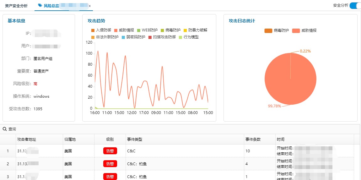 内网主机频繁出现异常性能过高问题案例分析 - 作者:abtnetworks2018 内网主机频繁出现异常性能过高问题案例分析 - 作者:abtnetworks2018