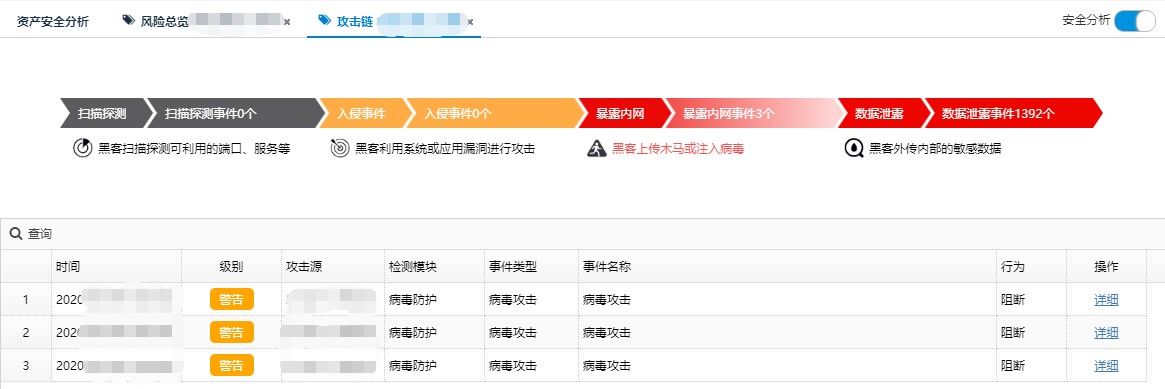 内网主机频繁出现异常性能过高问题案例分析 - 作者:abtnetworks2018 内网主机频繁出现异常性能过高问题案例分析 - 作者:abtnetworks2018