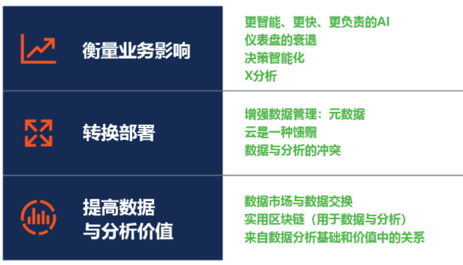 Gartner 2020十大数据分析趋势 - 作者:宇宸de研究室-安全小百科