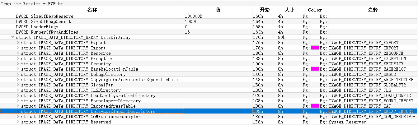 恶意代码分析系列-几种常用技术(1) - 作者:雷石安全实验室 恶意代码分析系列-几种常用技术(1) - 作者:雷石安全实验室
