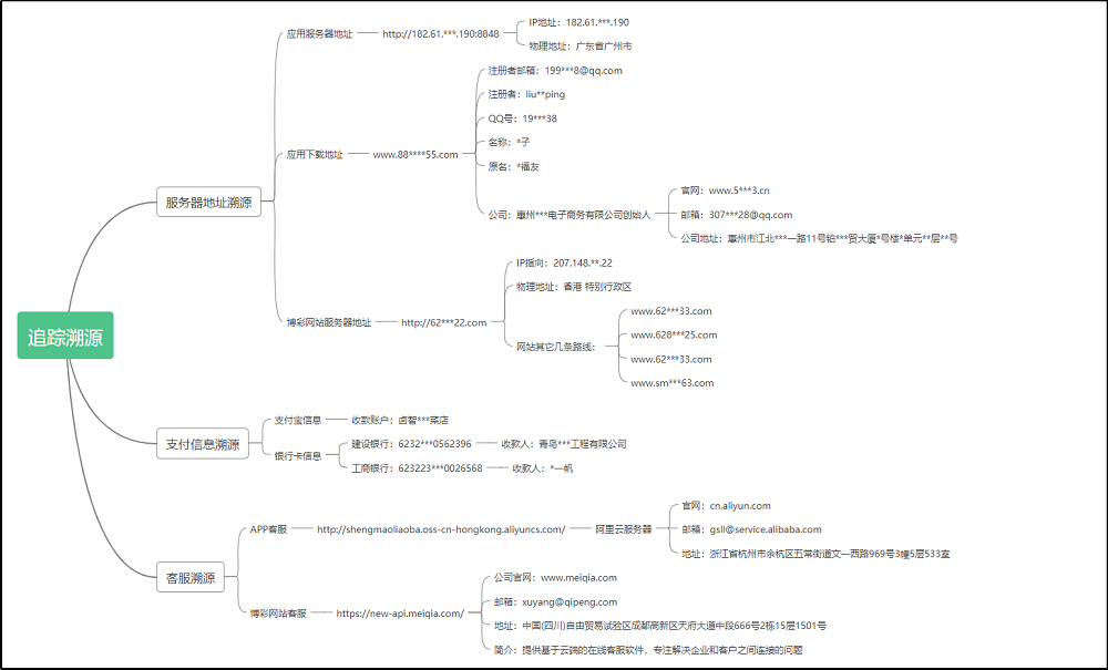 水果博主骗局 - 作者:暗影安全实验室 水果博主骗局 - 作者:暗影安全实验室