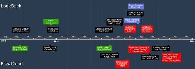 关键信息基础设施安全动态周报【2020年第23期】 - 作者:北京天地和兴科技有限公司 关键信息基础设施安全动态周报【2020年第23期】 - 作者:北京天地和兴科技有限公司