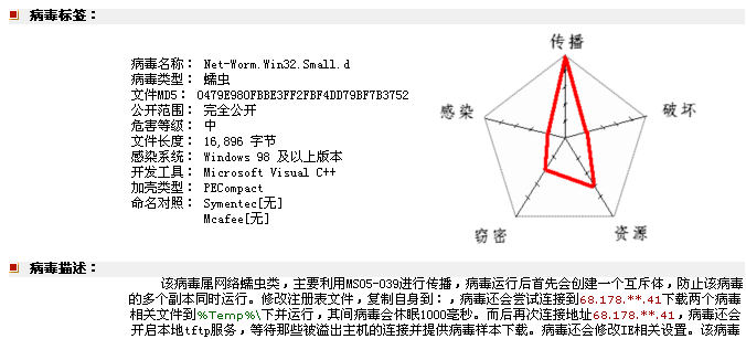 从反恶意代码到对抗高级威胁 - 作者:antiylab 从反恶意代码到对抗高级威胁 - 作者:antiylab