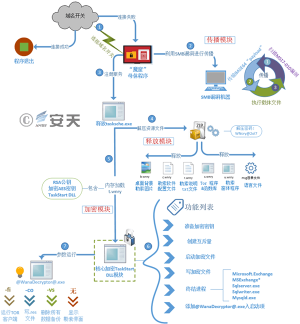 从反恶意代码到对抗高级威胁 - 作者:antiylab 从反恶意代码到对抗高级威胁 - 作者:antiylab
