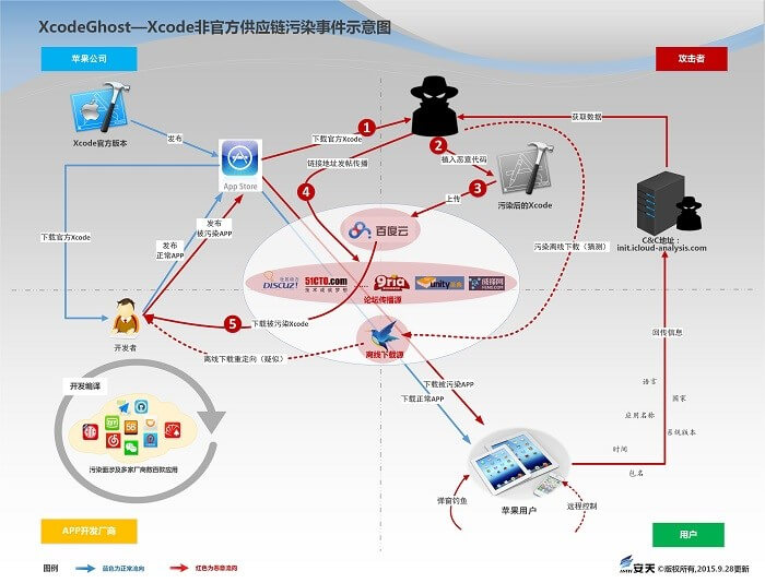 从反恶意代码到对抗高级威胁 - 作者:antiylab 从反恶意代码到对抗高级威胁 - 作者:antiylab