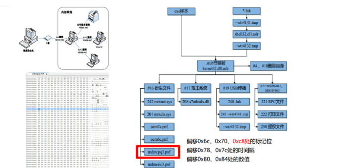从反恶意代码到对抗高级威胁 - 作者:antiylab 从反恶意代码到对抗高级威胁 - 作者:antiylab