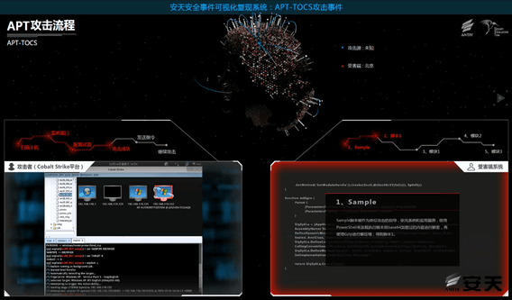 从反恶意代码到对抗高级威胁 - 作者:antiylab 从反恶意代码到对抗高级威胁 - 作者:antiylab