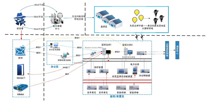 从反恶意代码到对抗高级威胁 - 作者:antiylab 从反恶意代码到对抗高级威胁 - 作者:antiylab