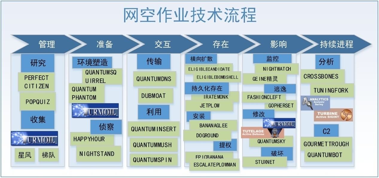 从反恶意代码到对抗高级威胁 - 作者:antiylab 从反恶意代码到对抗高级威胁 - 作者:antiylab