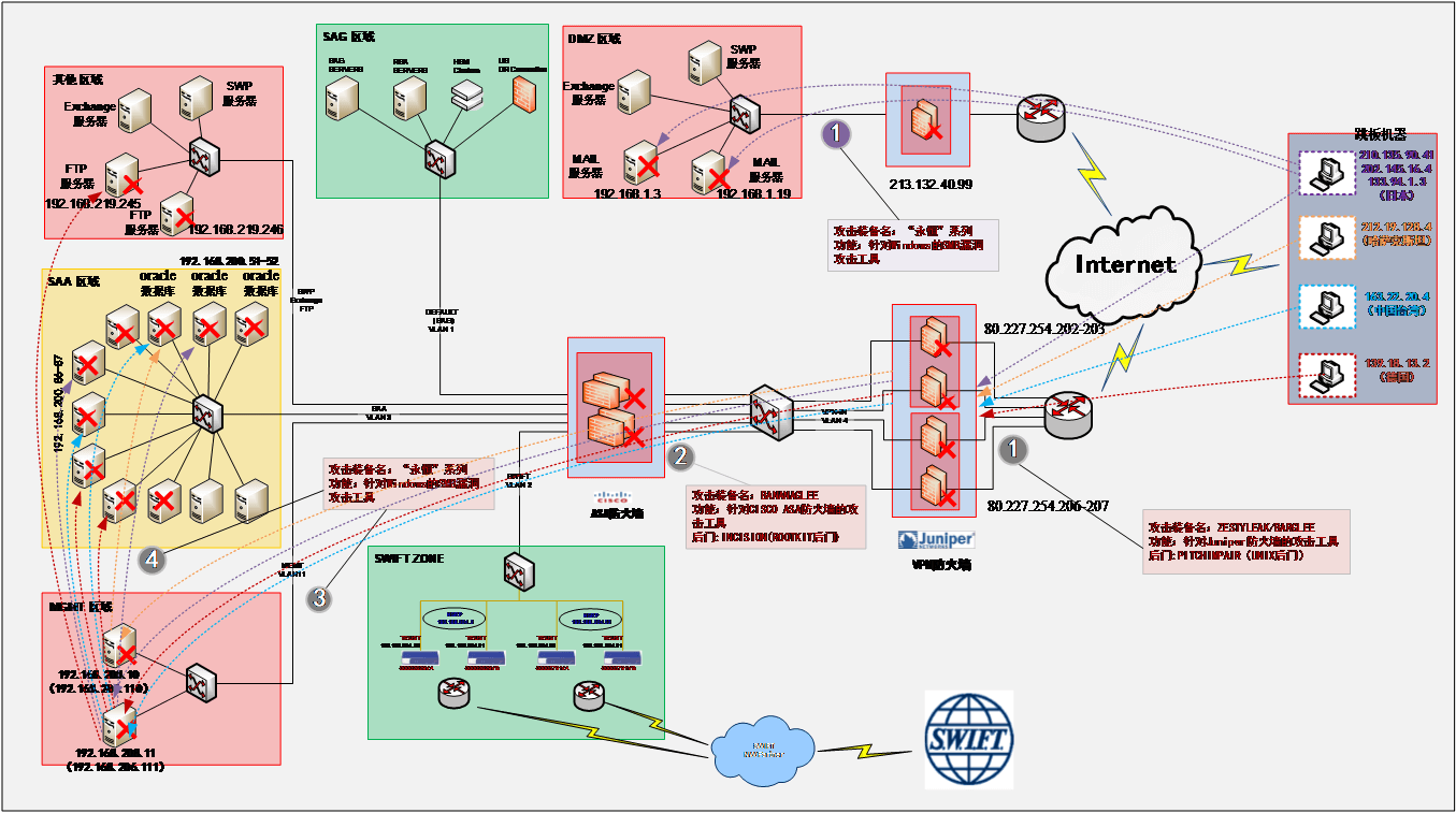 从反恶意代码到对抗高级威胁 - 作者:antiylab 从反恶意代码到对抗高级威胁 - 作者:antiylab