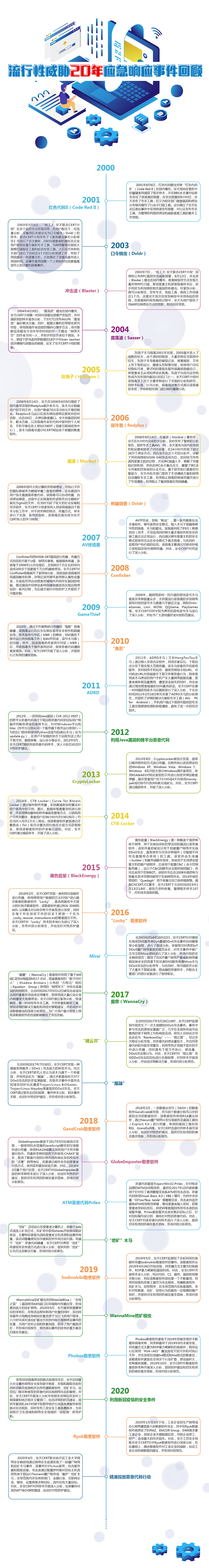 20年威胁对抗回顾 - 作者:antiylab-安全小百科