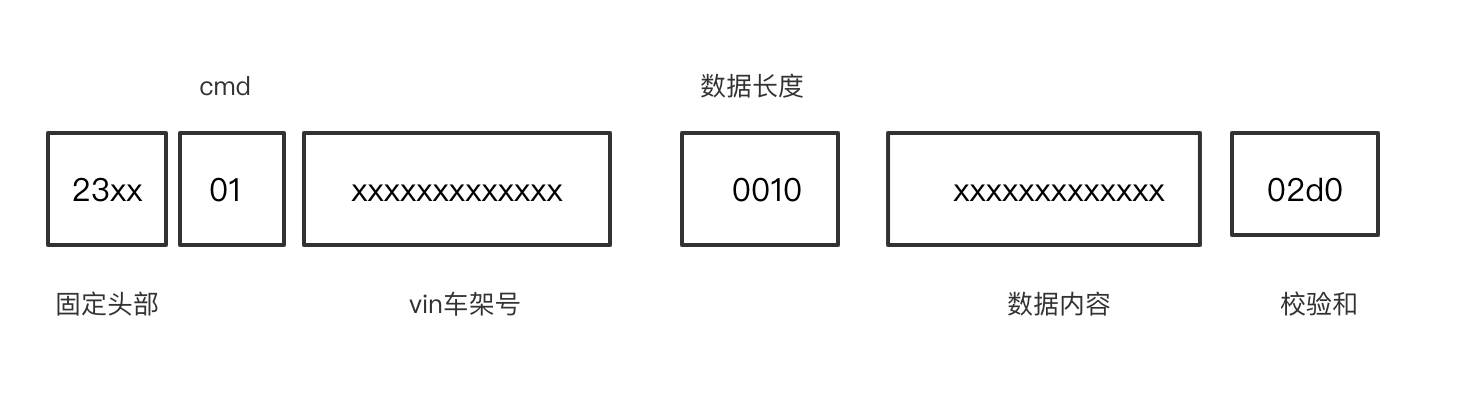 海盗讲车:黑掉Tbox - 作者:p12ate 海盗讲车:黑掉Tbox - 作者:p12ate