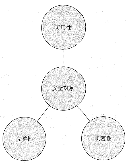 技术文章 l 关于汽车的资产定义 - 作者:汽车信息安全 技术文章 l 关于汽车的资产定义 - 作者:汽车信息安全