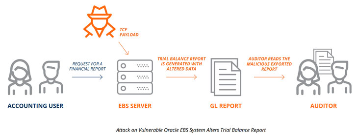 oracle-software-hacking.jpg