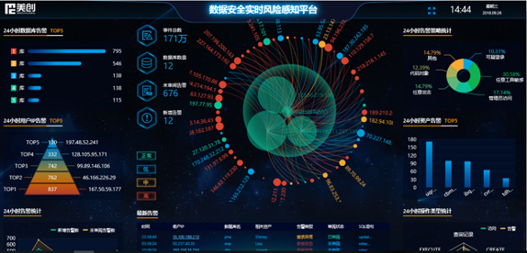 HW-2020|数据安全攻防演练作战指南 - 作者:datasecurity HW-2020|数据安全攻防演练作战指南 - 作者:datasecurity