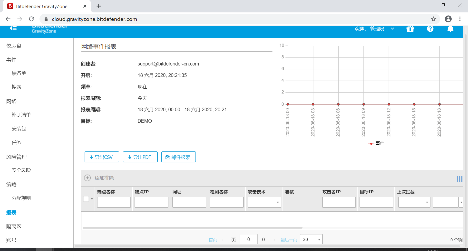 Bitdefender GravityZone 企业版介绍 - 作者:比特梵德中国 Bitdefender GravityZone 企业版介绍 - 作者:比特梵德中国