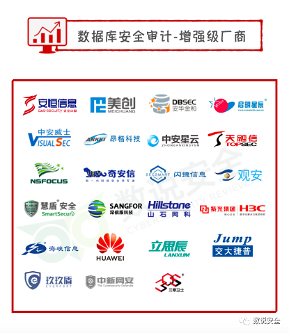 数据库审计的典型应用场景 - 作者:datasecurity 数据库审计的典型应用场景 - 作者:datasecurity