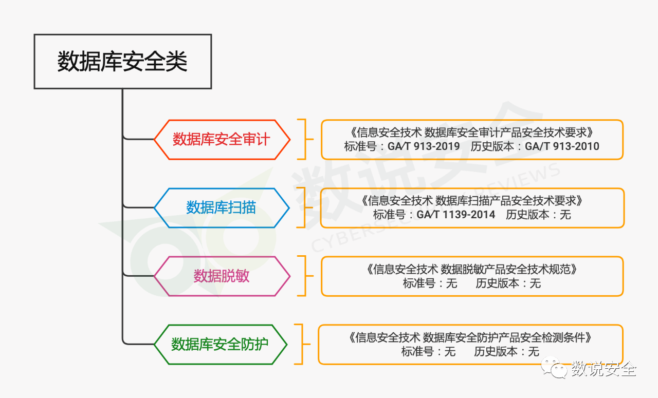数据库审计的典型应用场景 - 作者:datasecurity 数据库审计的典型应用场景 - 作者:datasecurity